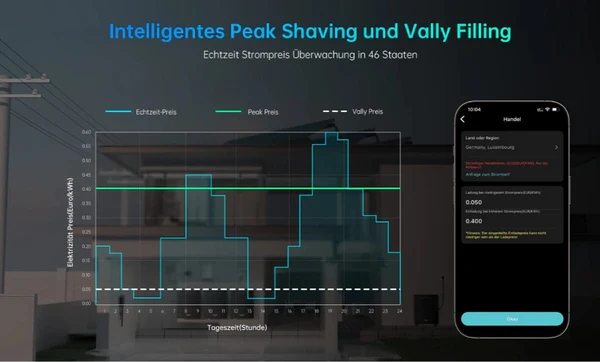 Marstek Venus E 2.0 – 5,12 kWh AC-gekoppelter Speicher für Balkonkraftwerke