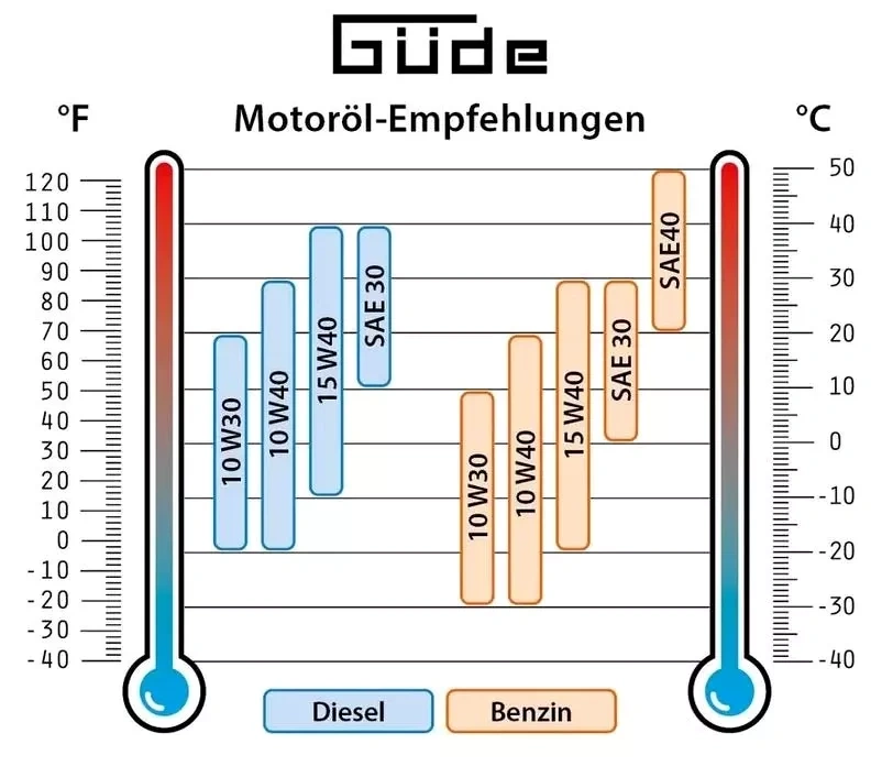 Güde ISG 1200-1 Q Inverter-Stromerzeuger – Benzin, 1200 W, Modell 2025