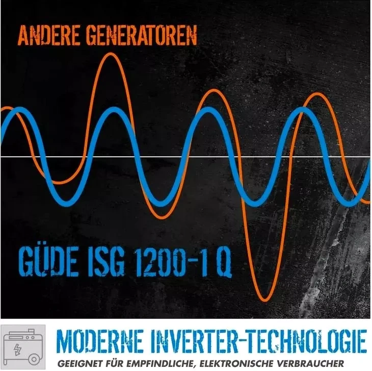 Güde ISG 1200-1 Q Inverter-Stromerzeuger – Benzin, 1200 W, Modell 2025