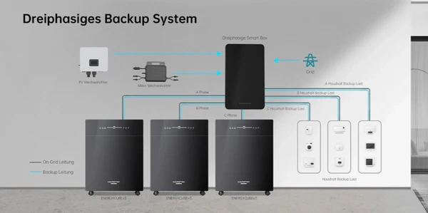Marstek Venus E 2.0 – 5,12 kWh AC-gekoppelter Speicher für Balkonkraftwerke